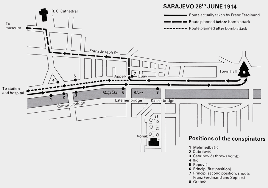Line map of the roads and bridges in the area of the assassination. Arrows show Franz Ferdinand's planned route before the bomb attack, planned route after bomb attack, and actual route. Numbers show the location of the various conspirators.
