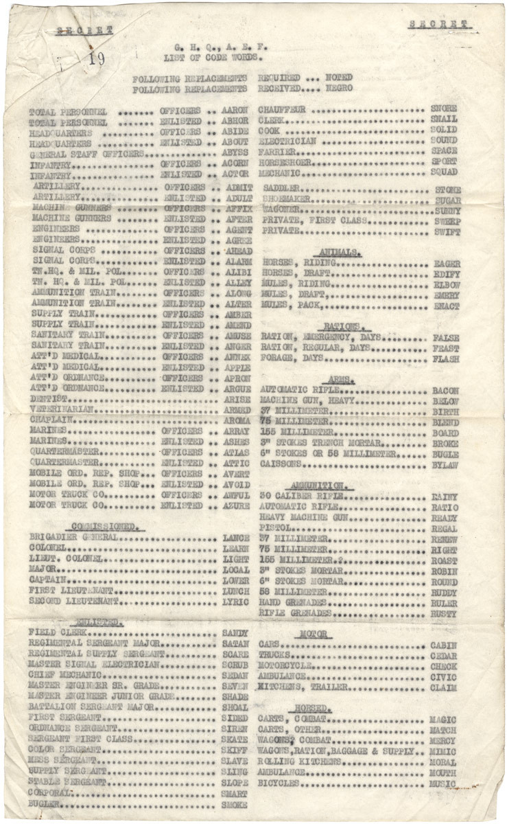 Scan of a typewritten list of code words on yellowing paper